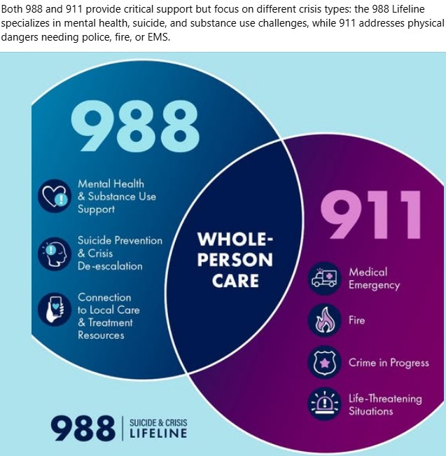 988 Suicide and Crisis Lifeline and 911